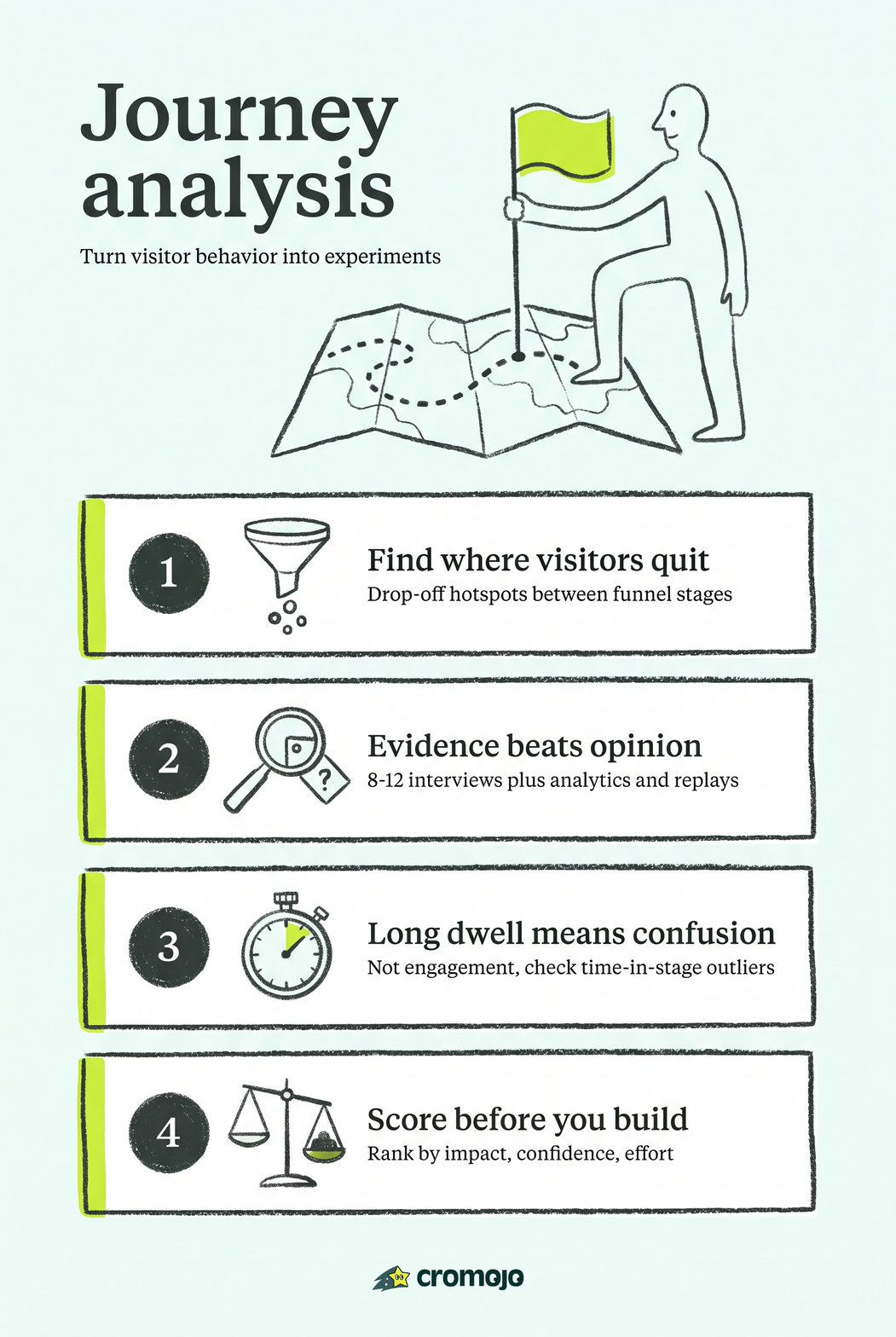Visitor Journey Analysis: A Practitioner's Playbook