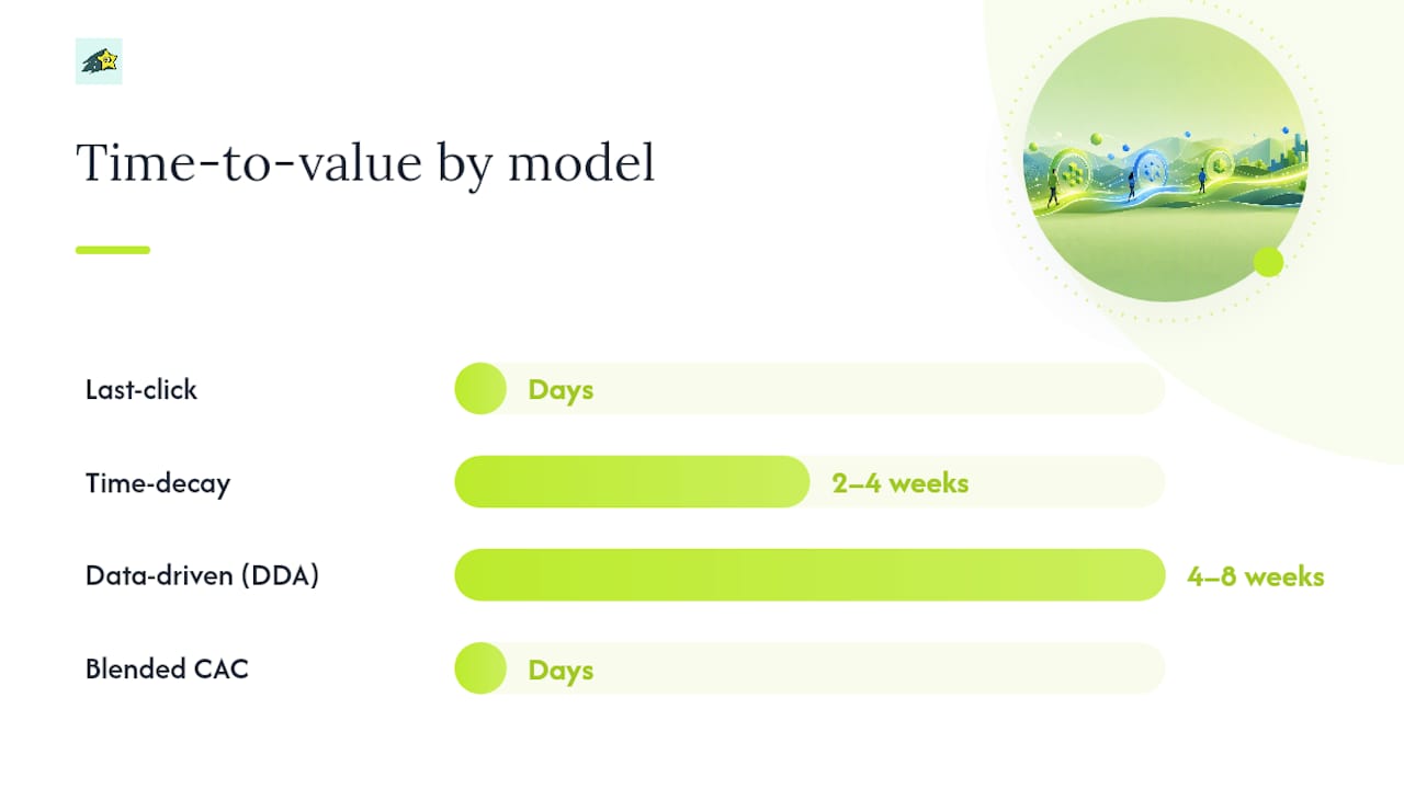 Which attribution model should you use, and when?, overview diagram