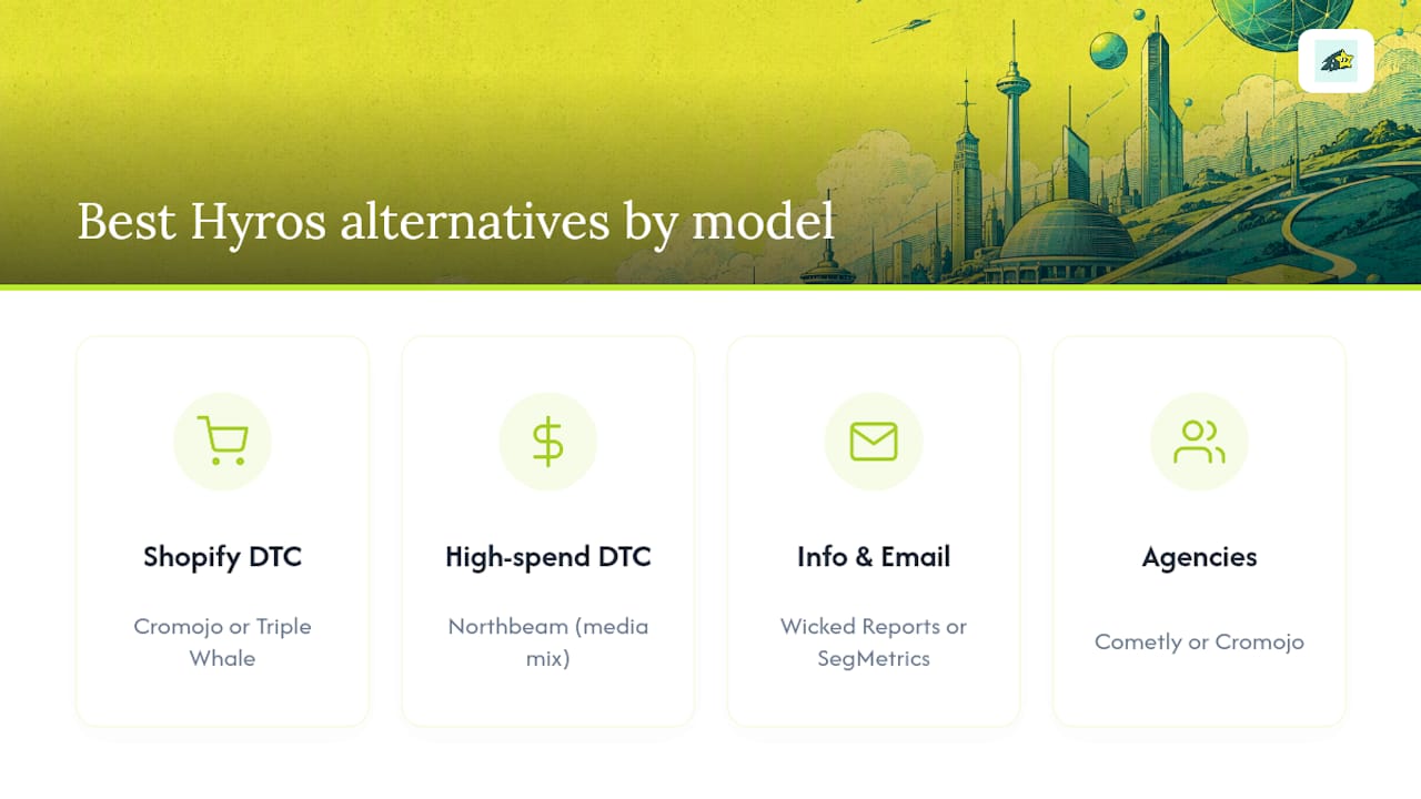 Diagram comparing Hyros alternatives by business model and tracking