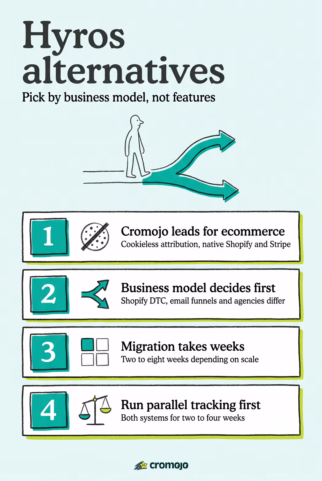 The Best Hyros Alternatives for Ecommerce Teams in 2026