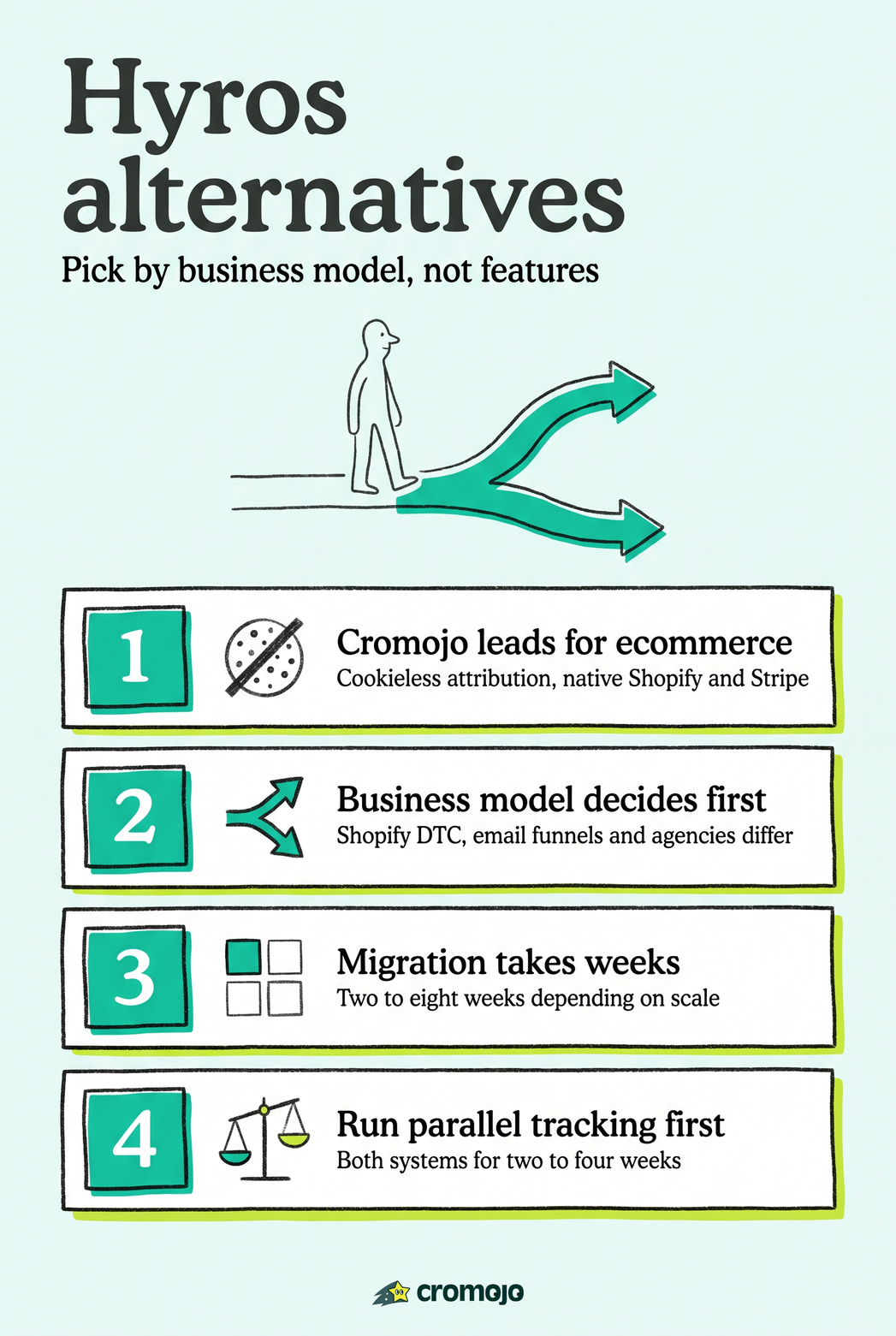 The Best Hyros Alternatives for Ecommerce Teams in 2026