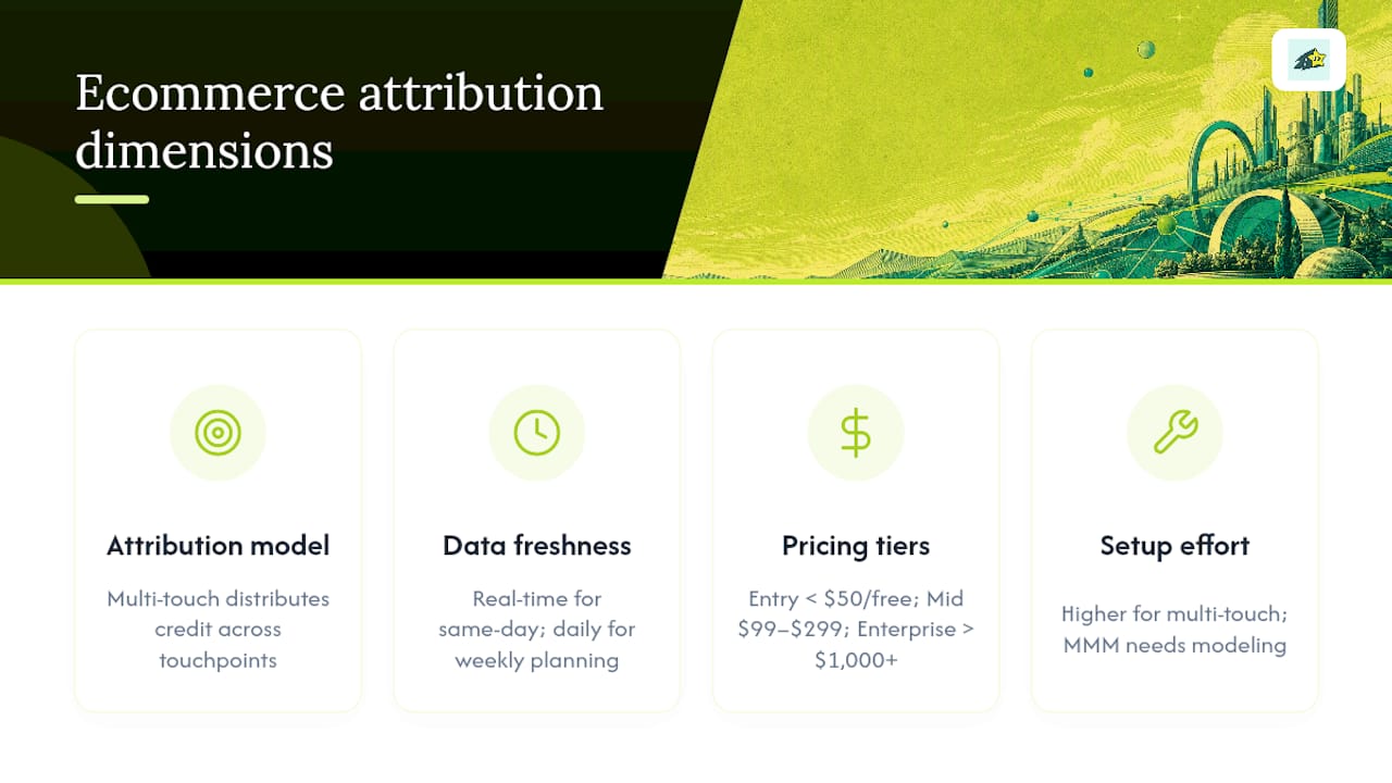 Ecommerce attribution tools comparison infographic