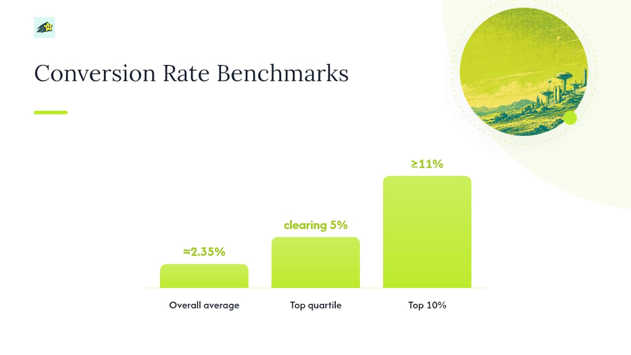 Landing page conversion rate benchmarks bar chart