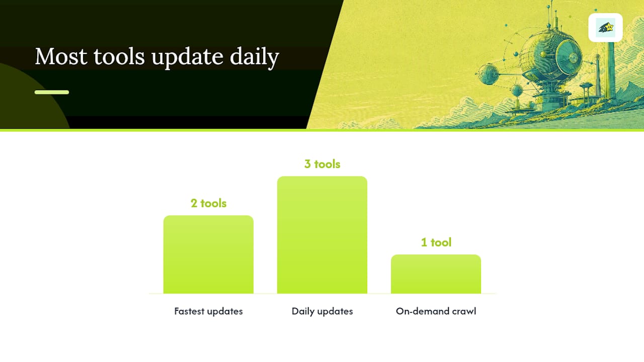 Comparison infographic of SEO monitoring tools features