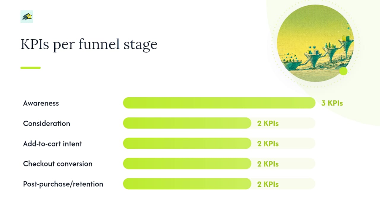 What Are the Stages of an Ecommerce Funnel? , overview diagram