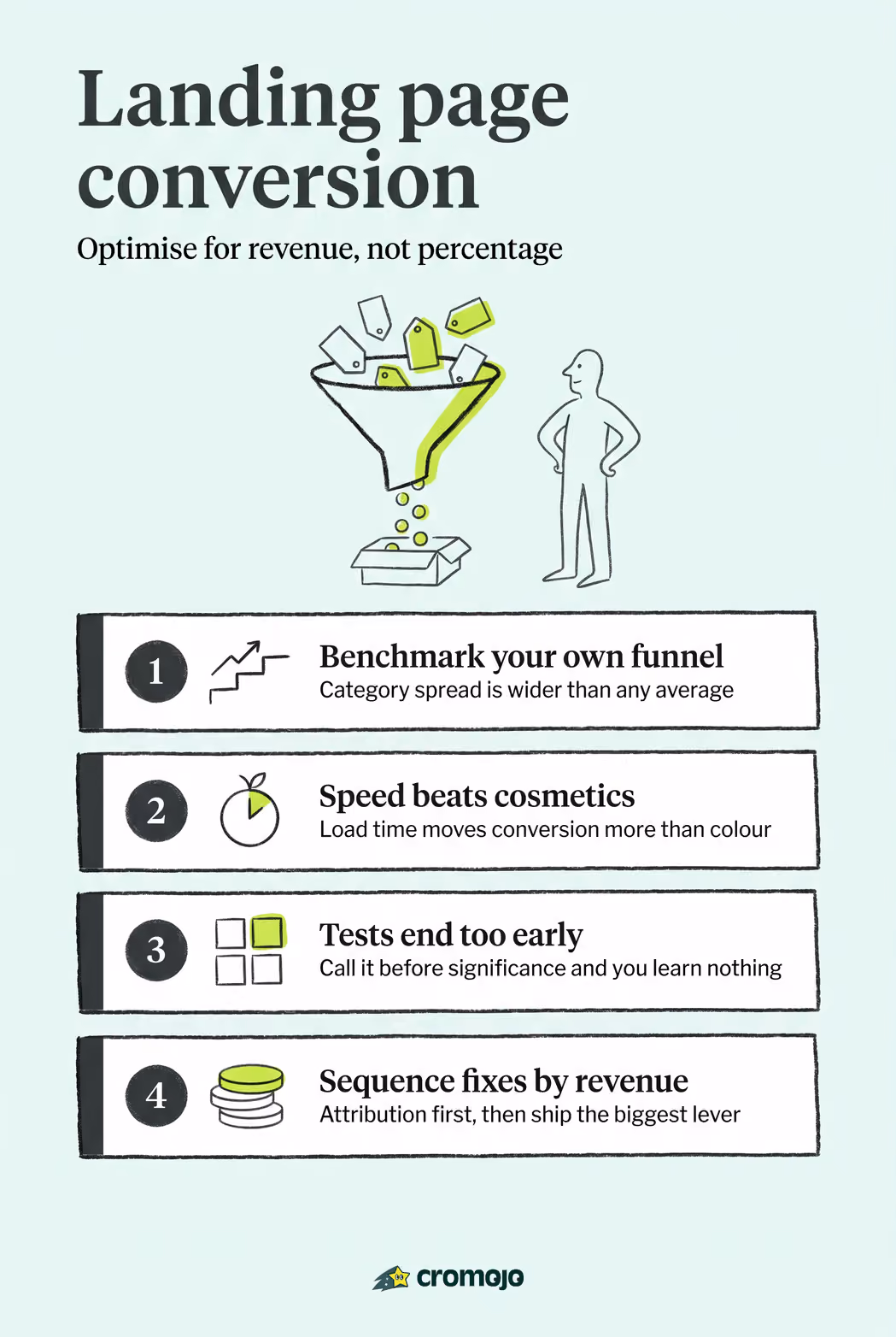 Landing Page Conversion: An Analytics-First Guide