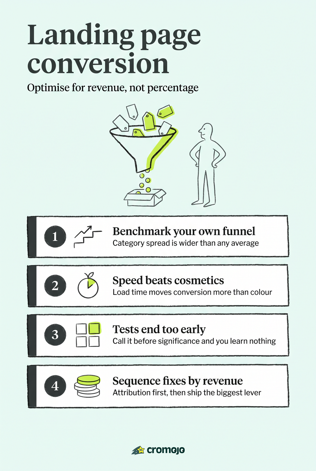 Landing Page Conversion: An Analytics-First Guide
