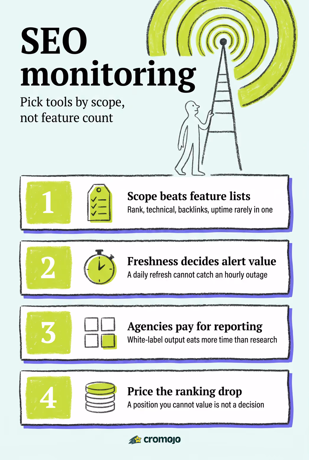 Best SEO Monitoring Tools for Agencies and In-House Teams