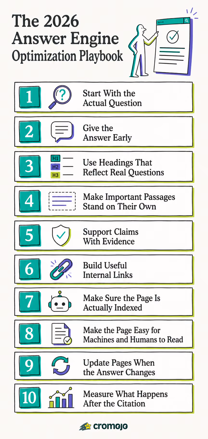 Answer Engine Optimization (AEO): The 2026 Playbook