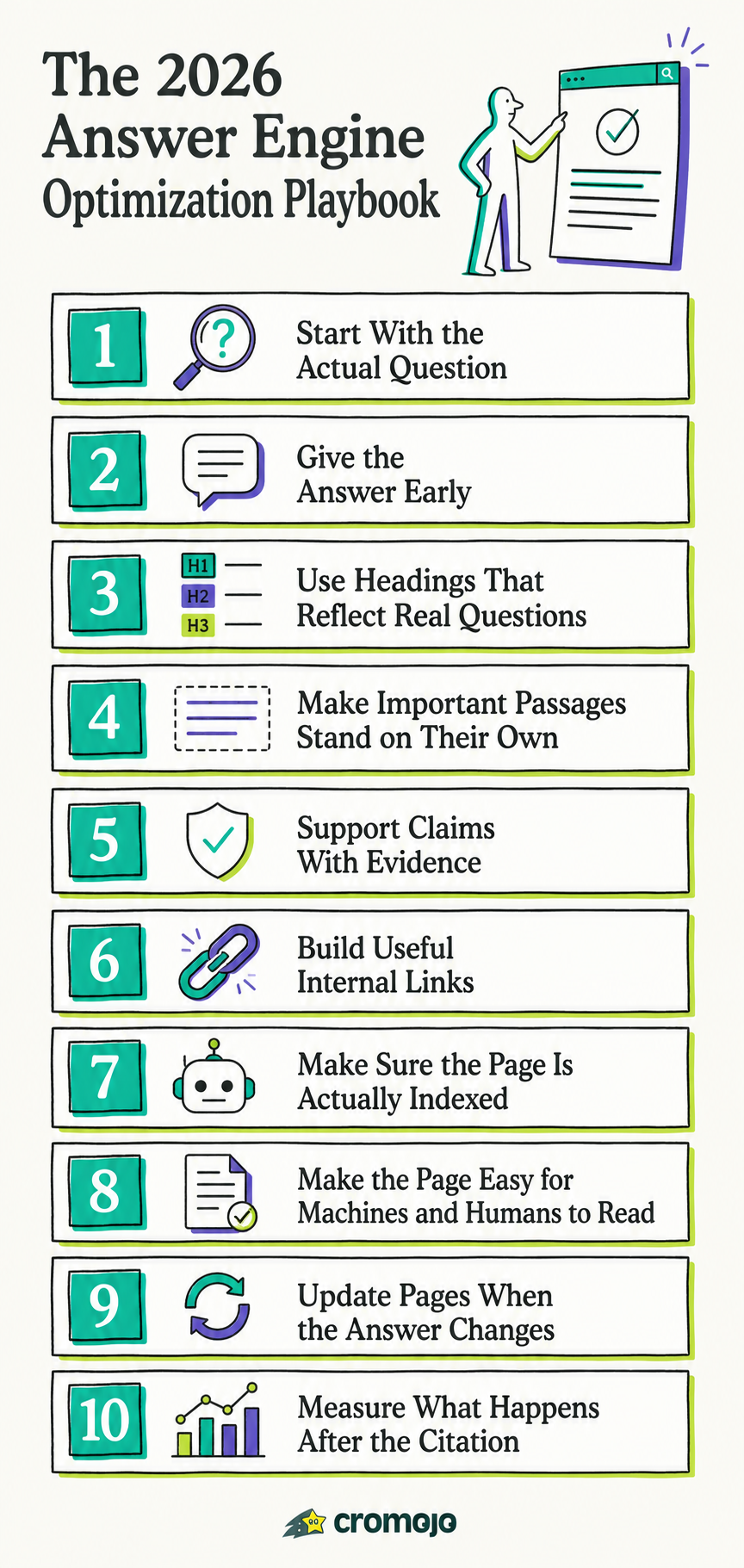 Answer Engine Optimization (AEO): The 2026 Playbook