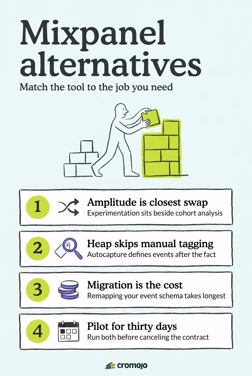 Mixpanel Alternatives for Product Teams: Shortlist & How to Choose