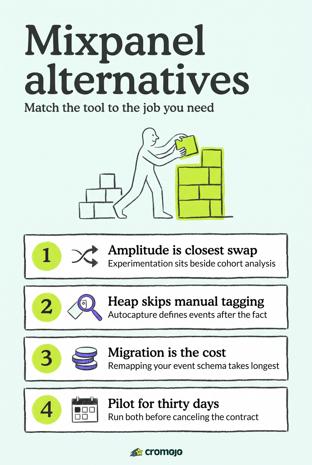 Mixpanel Alternatives for Product Teams: Shortlist & How to Choose