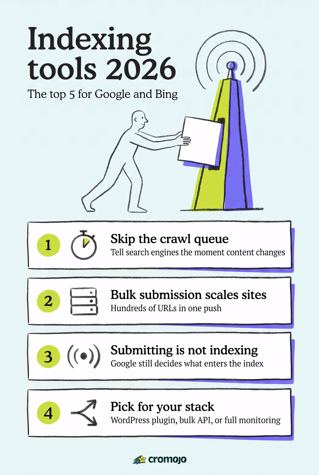 Top 5 Indexing Tool for Google & Bing in 2026 