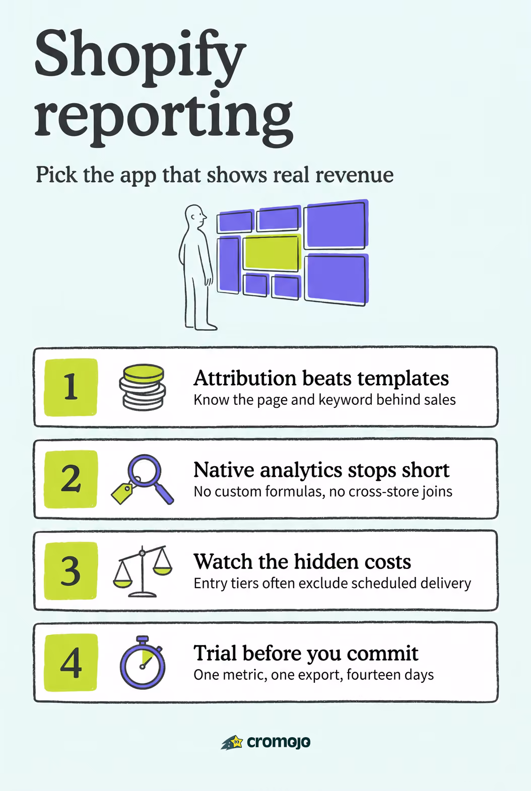 Best Shopify Reporting Apps for Revenue-First Merchants