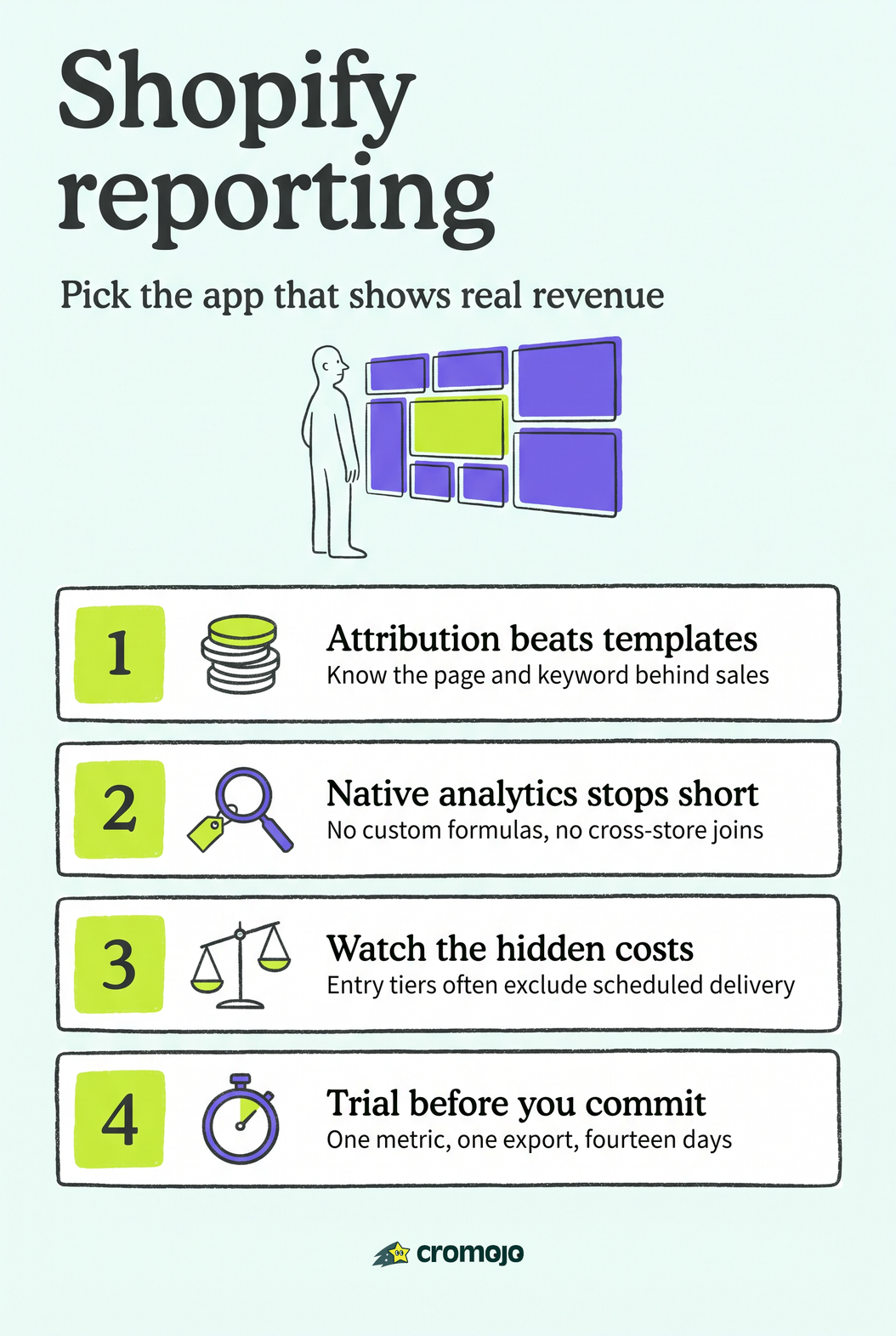 Best Shopify Reporting Apps for Revenue-First Merchants