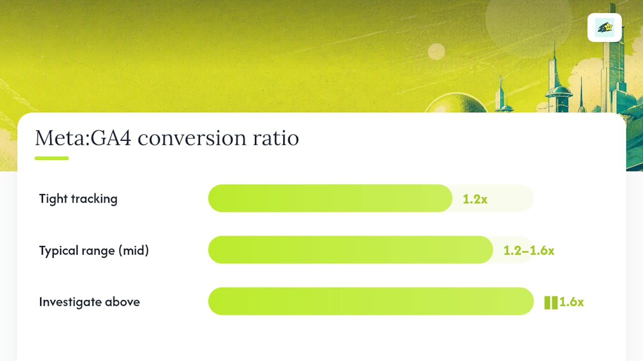 Diagram of conversion ratio ranges and explanations