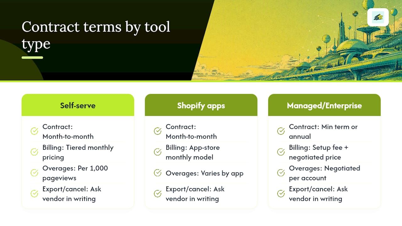 Diagram comparing contract terms across Elevar alternatives