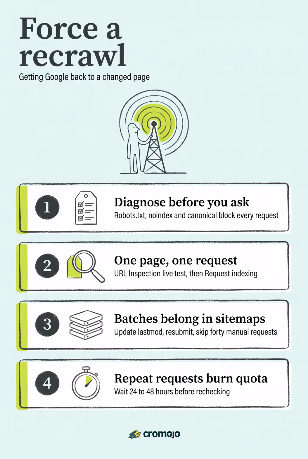 How to Force Google to Recrawl a Page That Just Changed