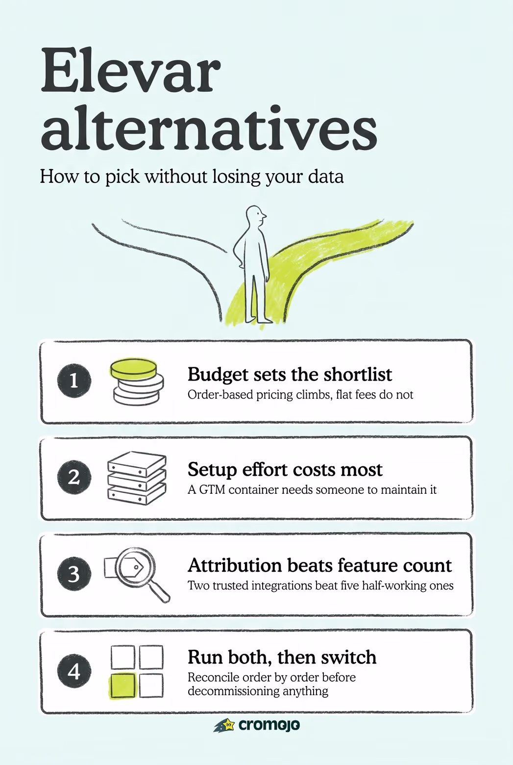 12 Elevar Alternatives for Shopify Merchants in 2026