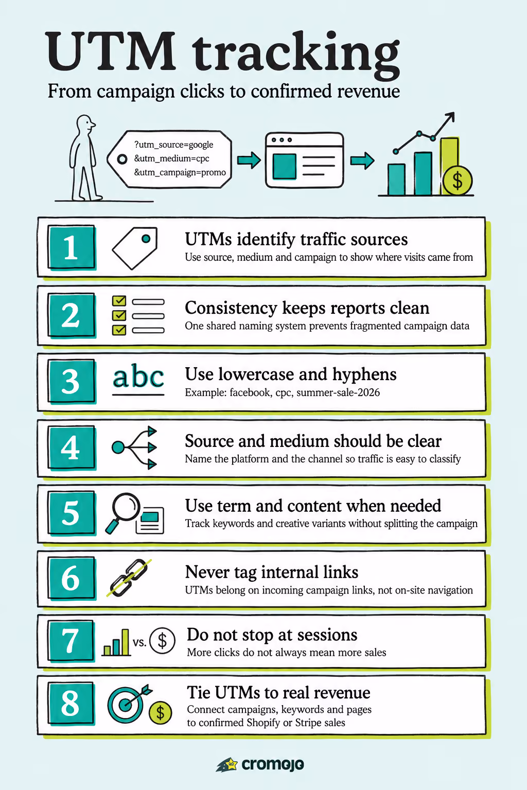 UTM Tracking Done Right: A Founder’s Guide to Attribution