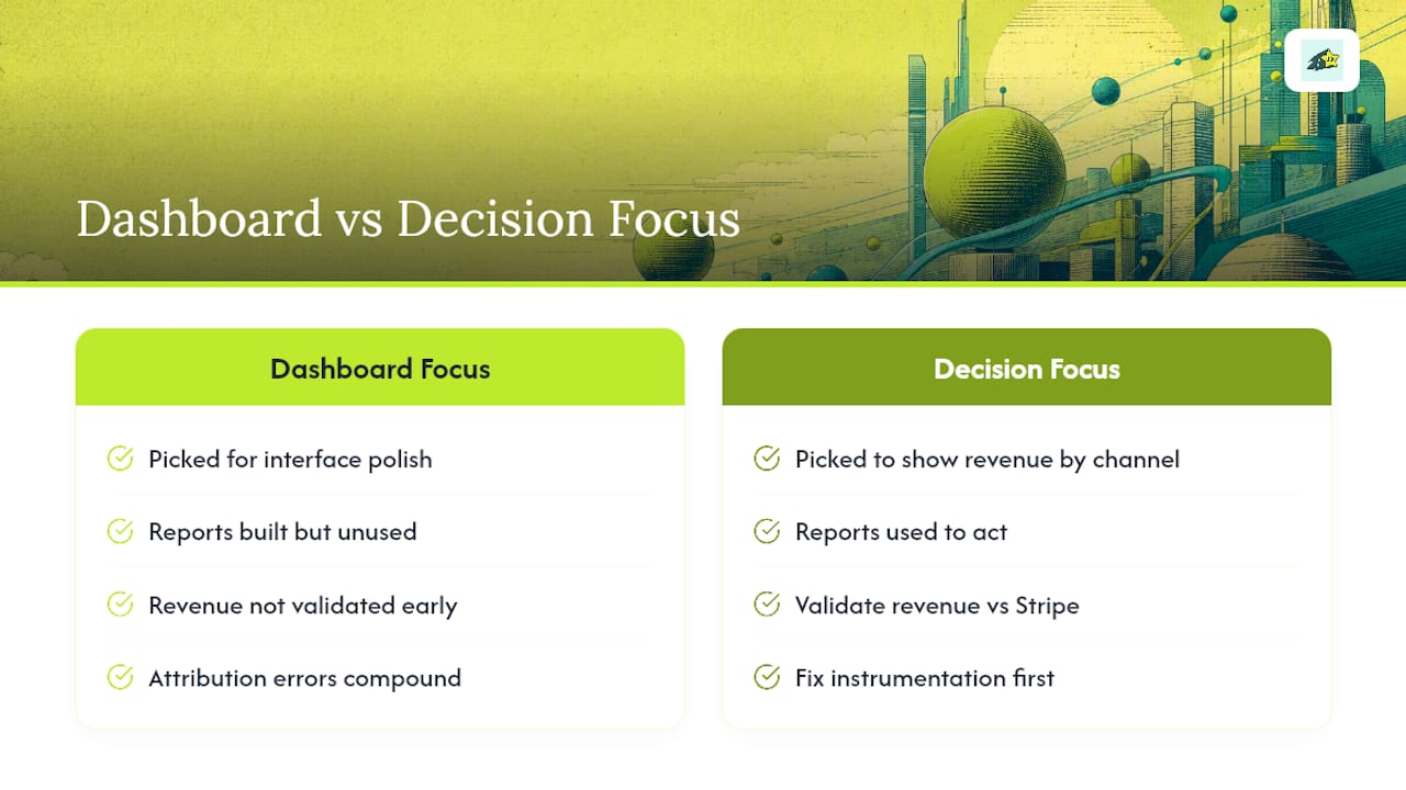 Diagram comparing analytics focus on dashboards vs decision support