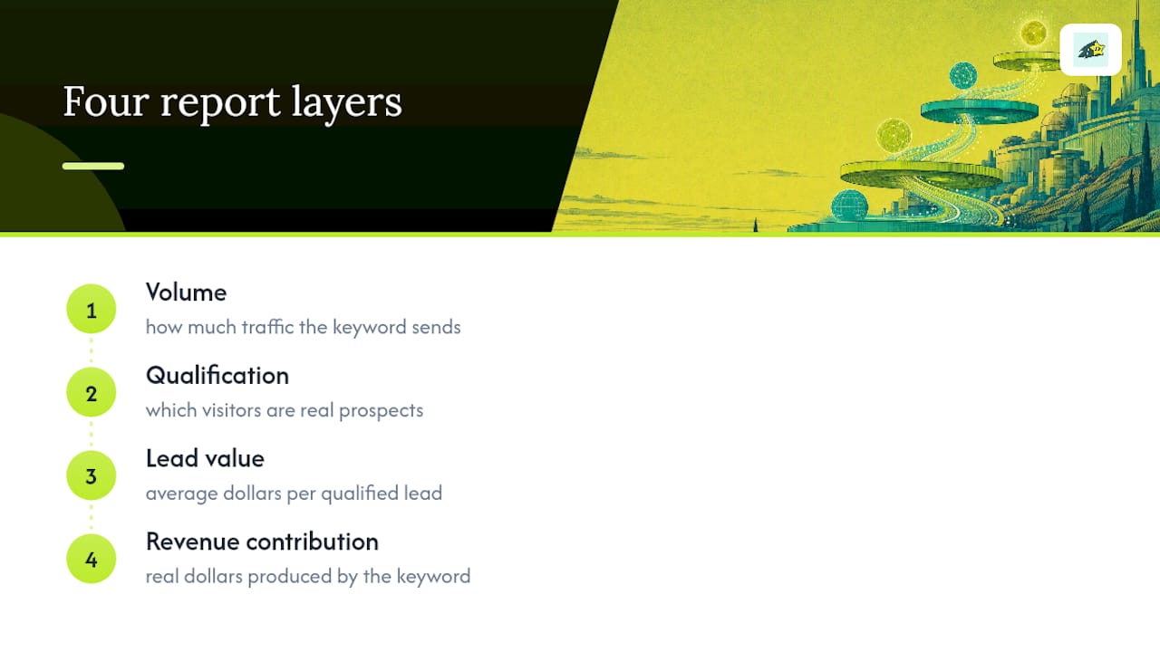 Four layers of keyword revenue data
