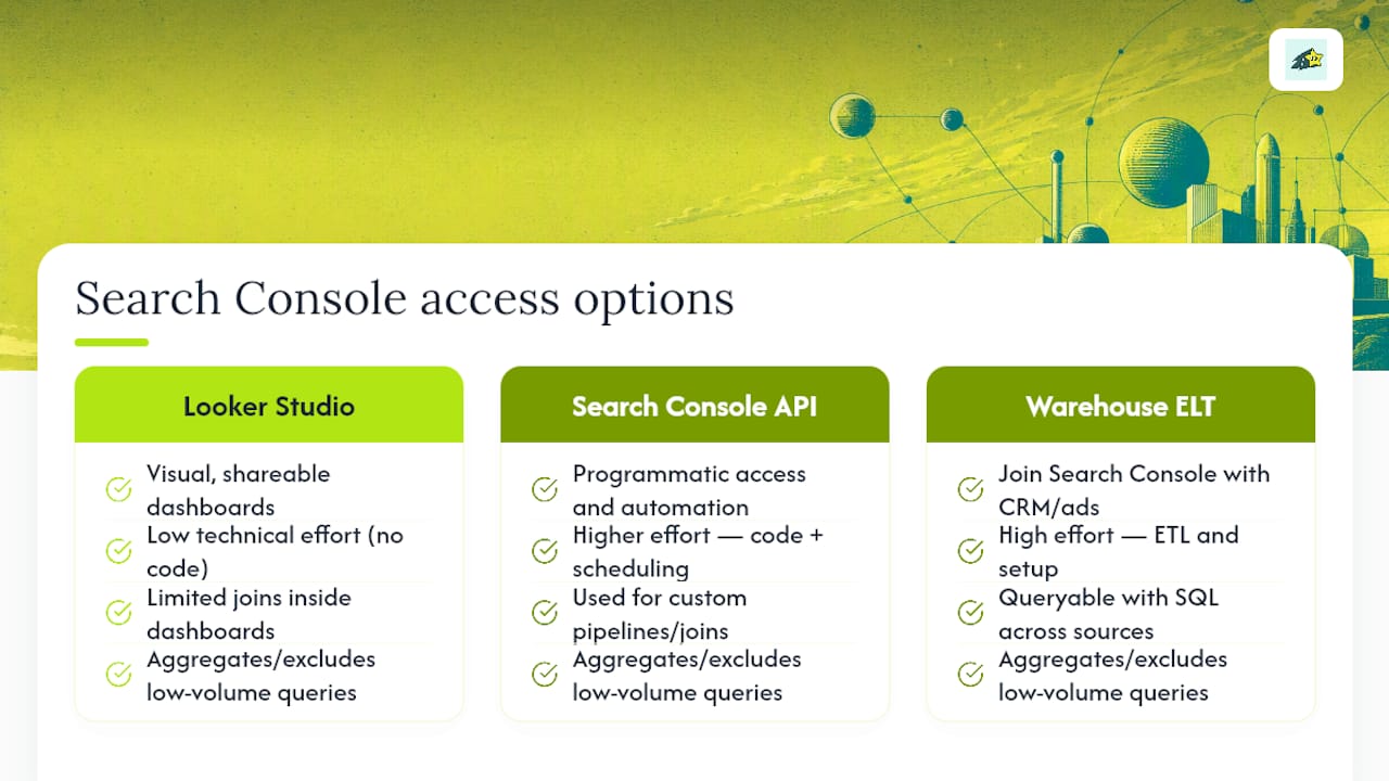 Search Console integration options comparison