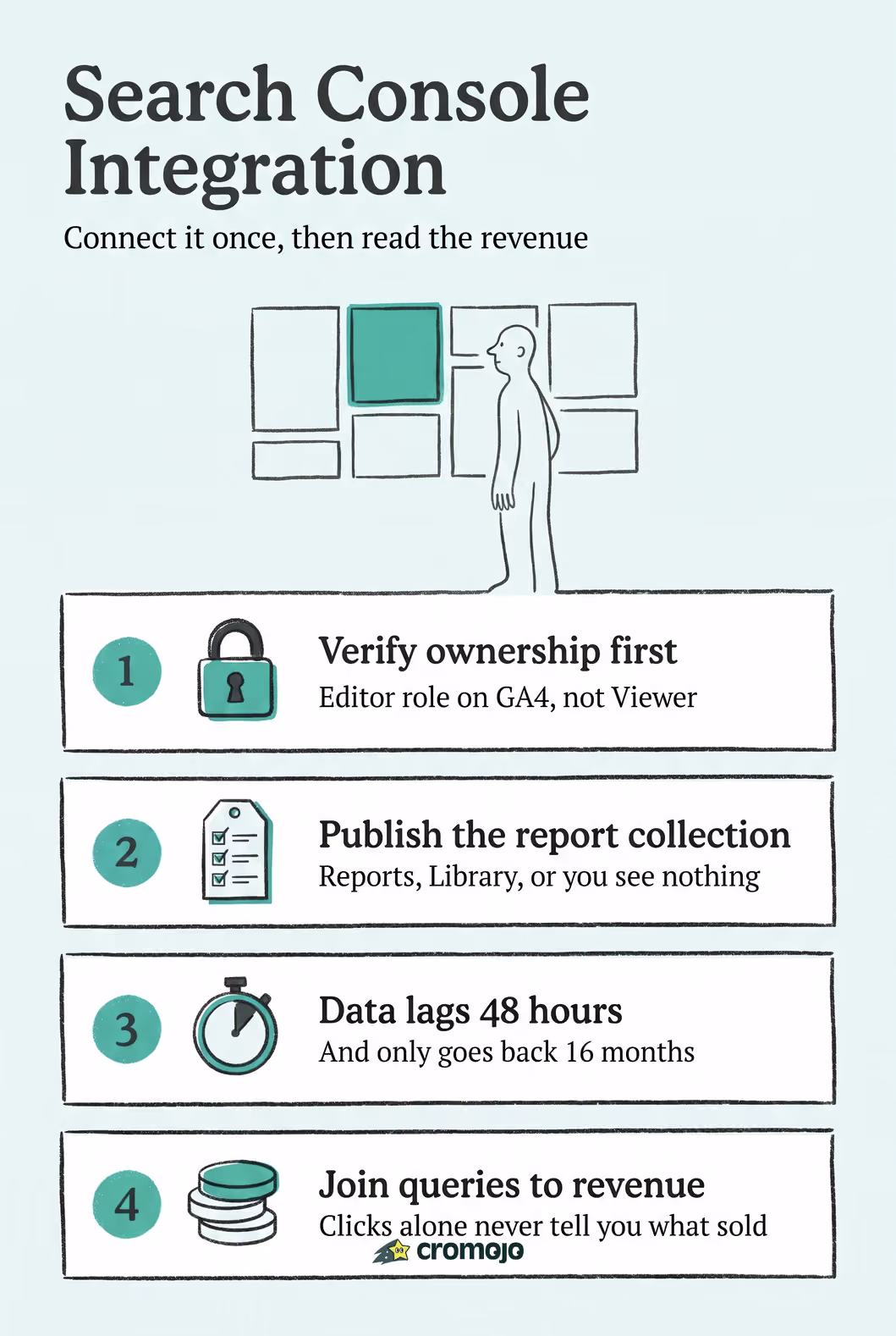 Revenue First Search Console Integration for Marketers and Analysts