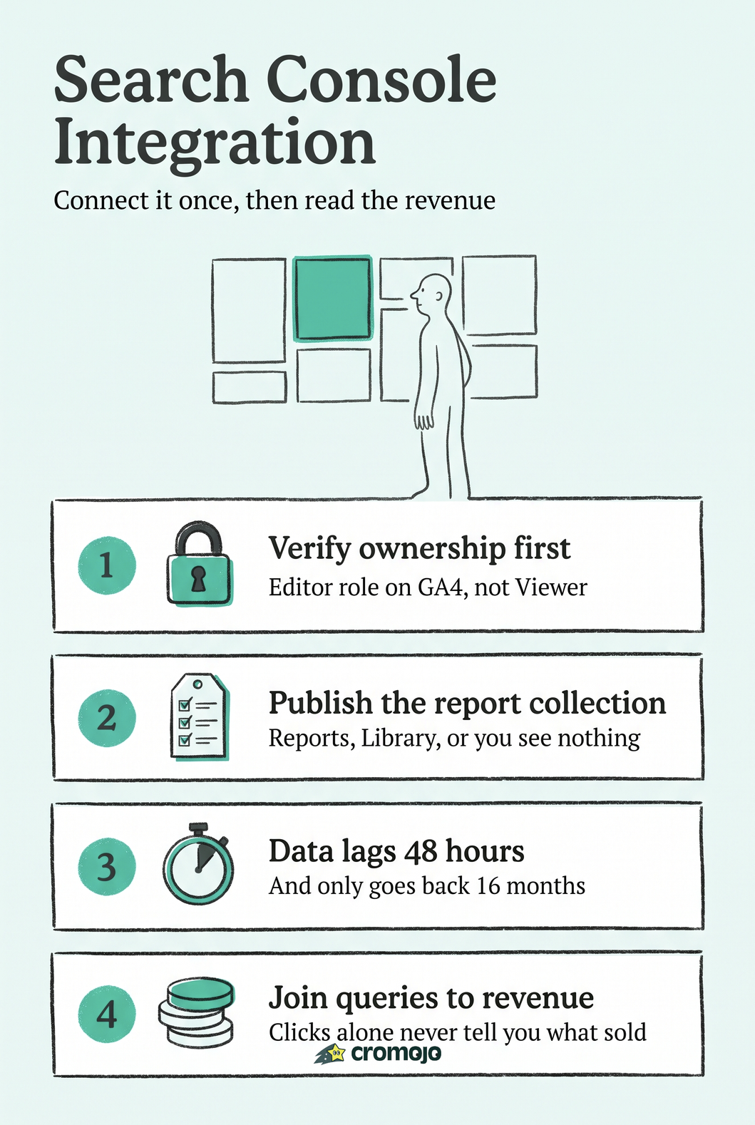 Revenue First Search Console Integration for Marketers and Analysts