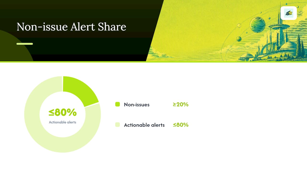 Keeping alerts meaningful instead of exhausting - overview diagram