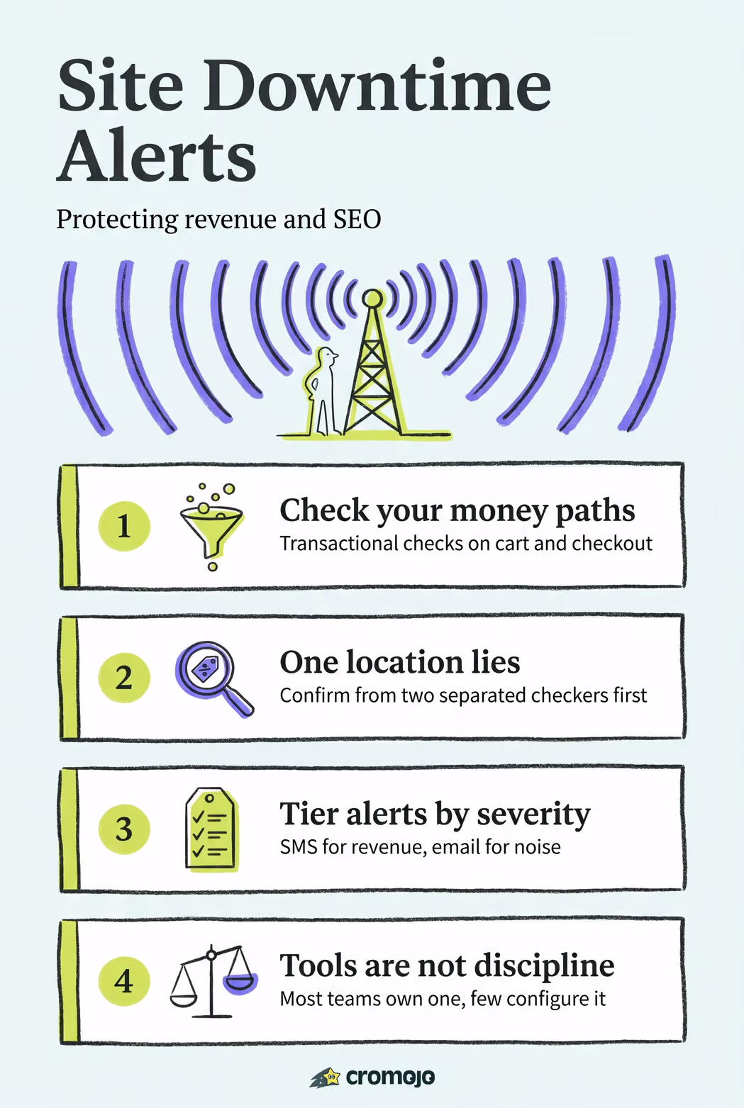 Site Downtime Alerts That Protect Revenue and SEO for Ecommerce
