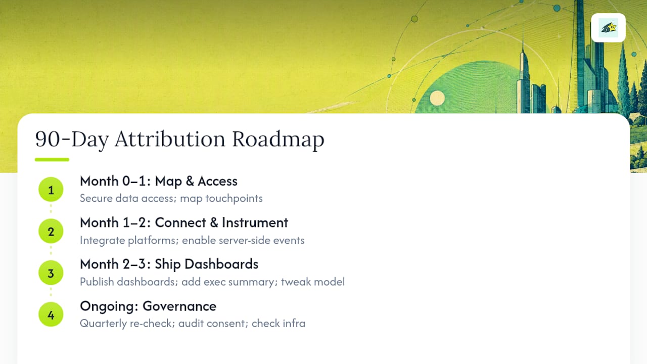 A 90-Day Roadmap for Revenue-First Attribution , overview diagram