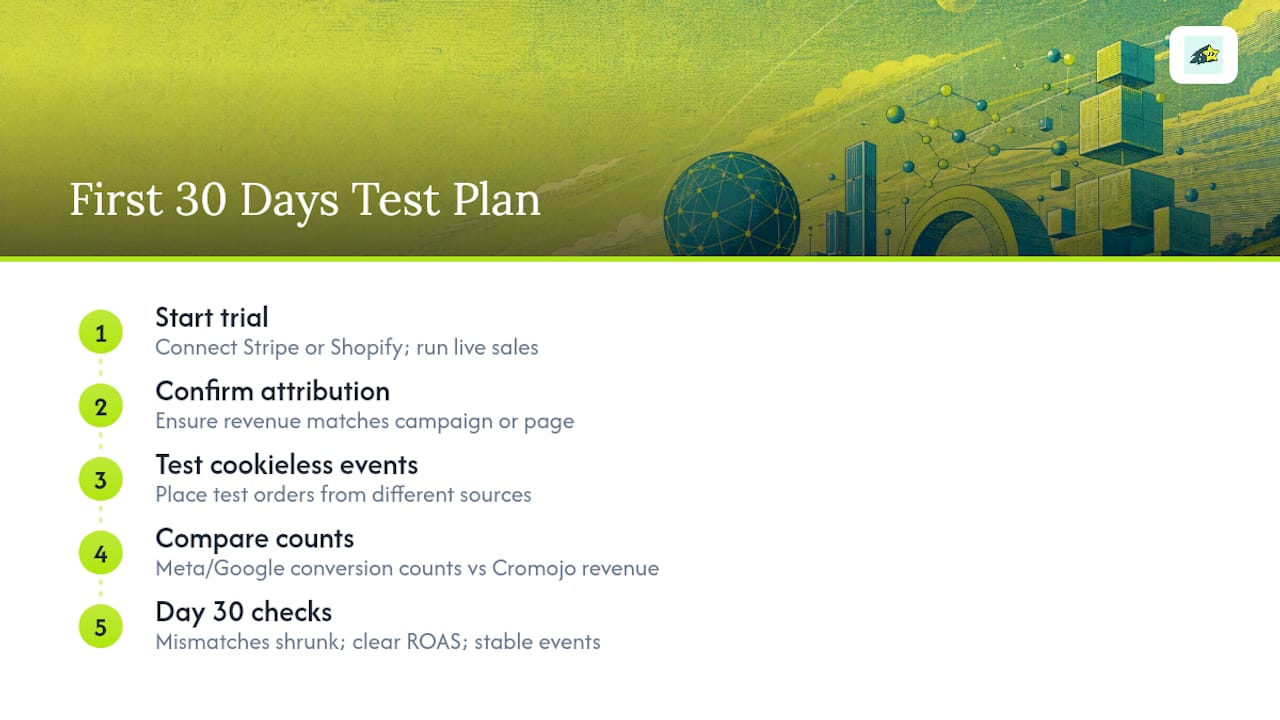 Try Cromojo: What to Test in Your First 30 Days, overview diagram