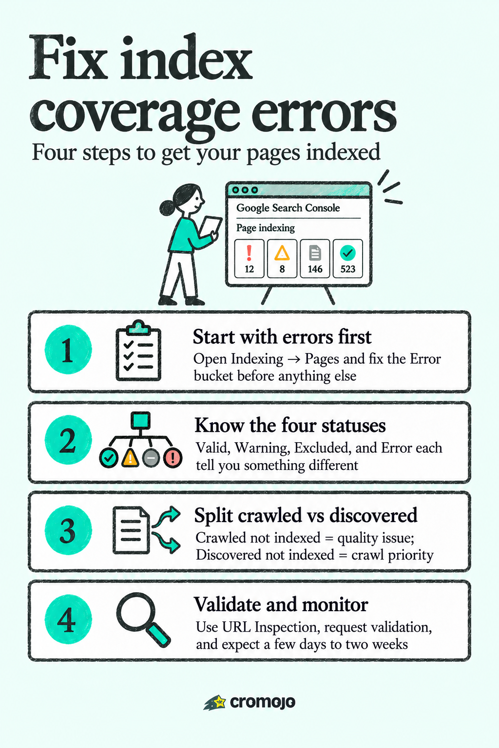 Stop Wasting Weeks on Index Coverage Errors: Fix Crawled vs Discovered
