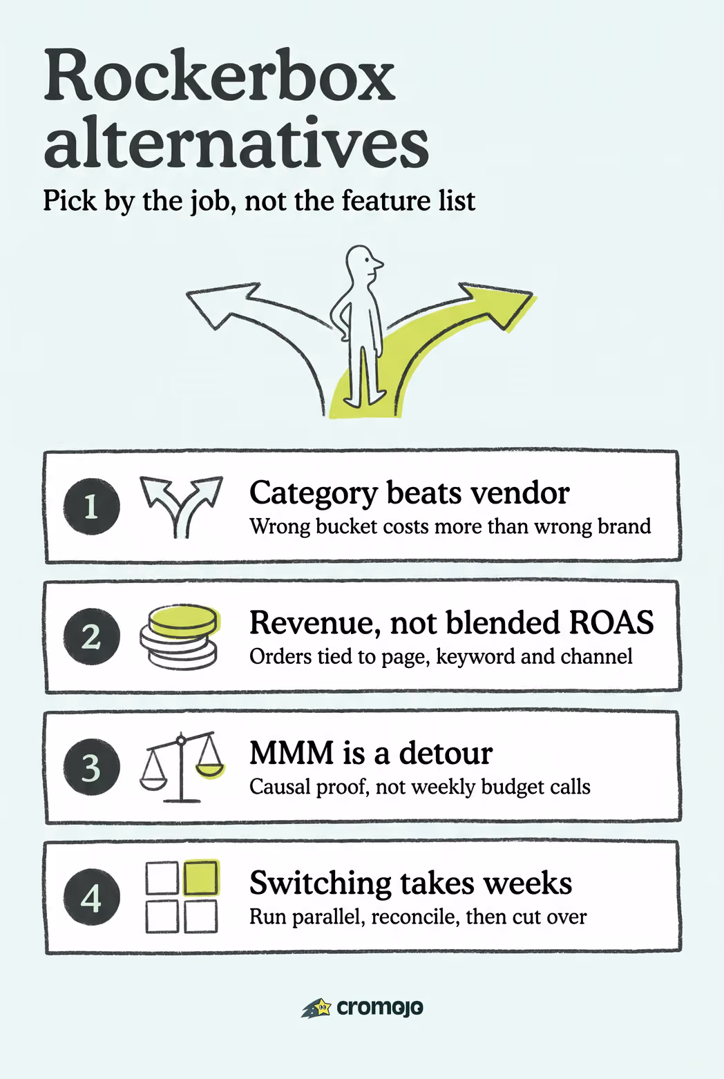 Real Time Revenue in 2-4 Weeks: Rockerbox Alternatives for Ecommerce
