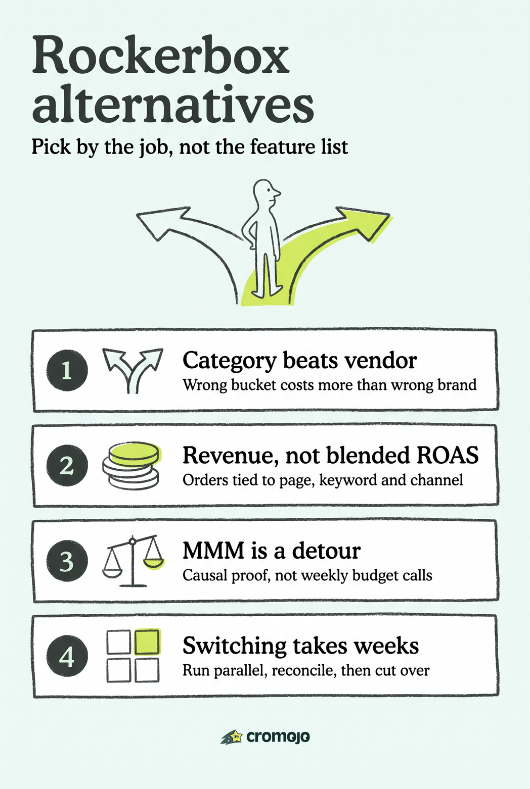 Real Time Revenue in 2-4 Weeks: Rockerbox Alternatives for Ecommerce