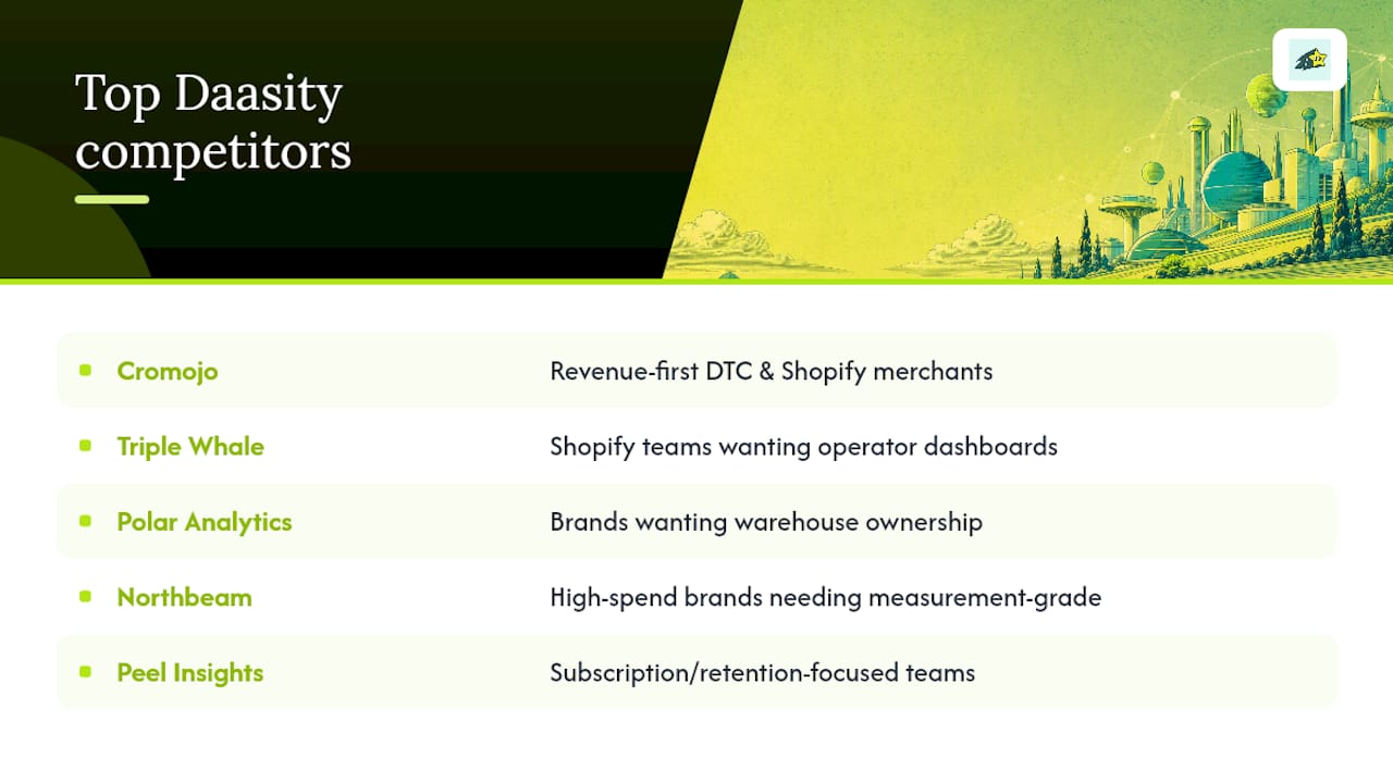 How Do the Top Daasity Competitors Compare? — overview diagram