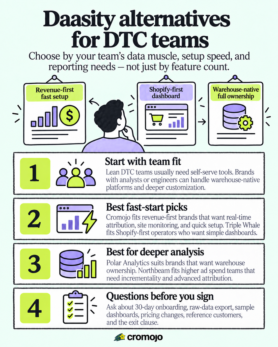 Same Day Attribution for Revenue First DTC: Daasity Alternatives