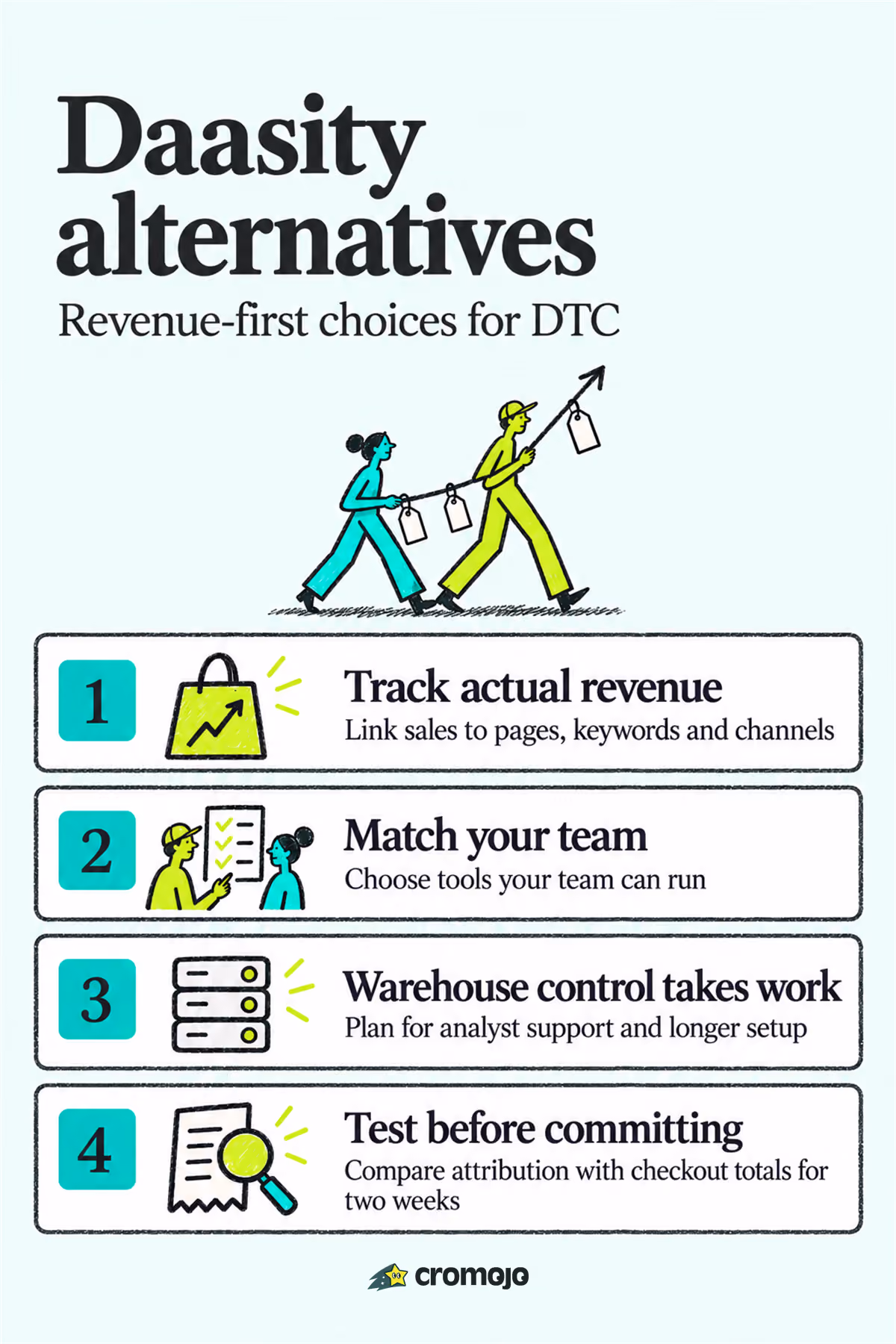 Same Day Attribution for Revenue First DTC: Daasity Alternatives