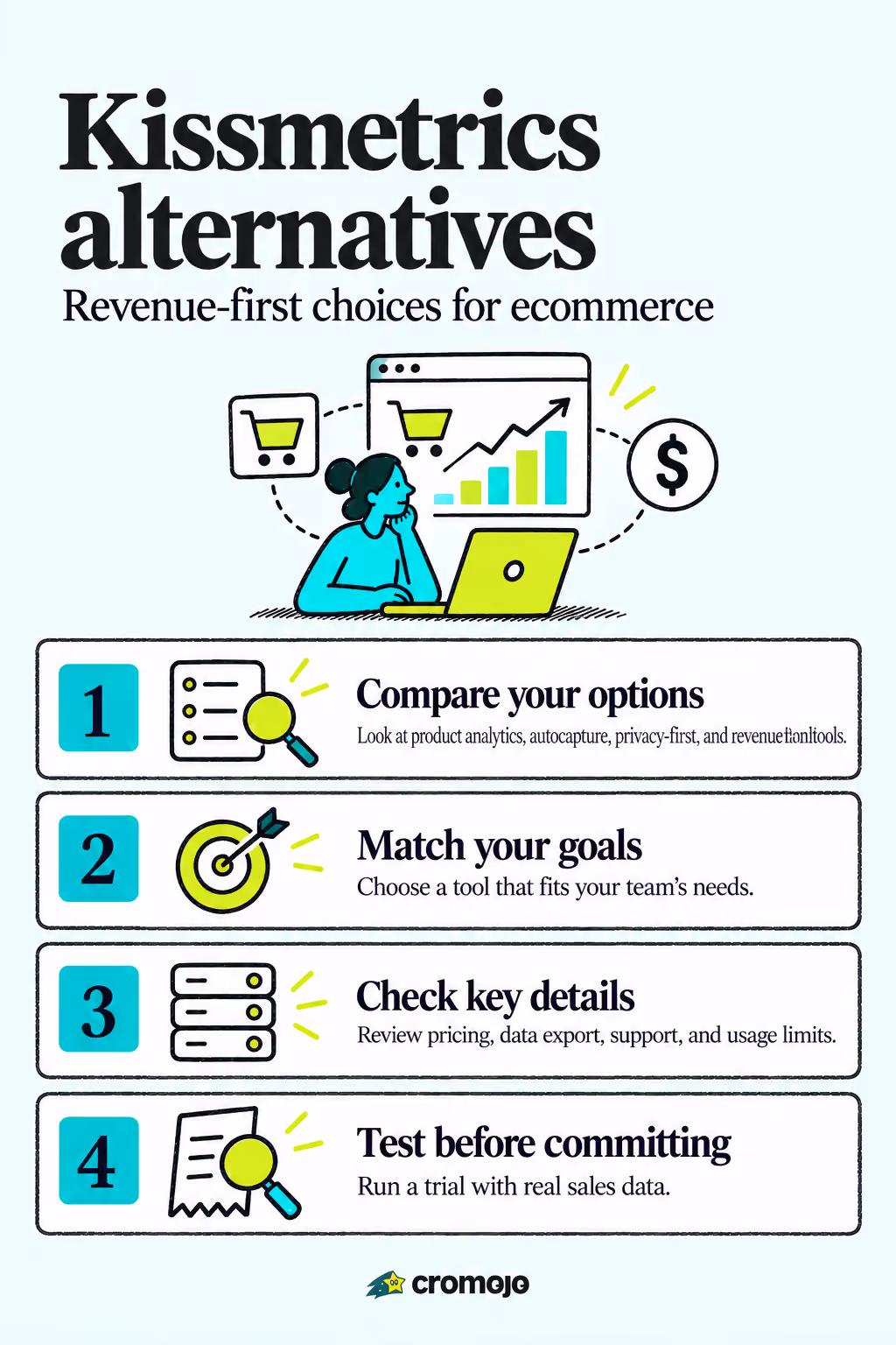 Stop Losing Ad Spend: 4 Kissmetrics Alternatives for Ecommerce Revenue