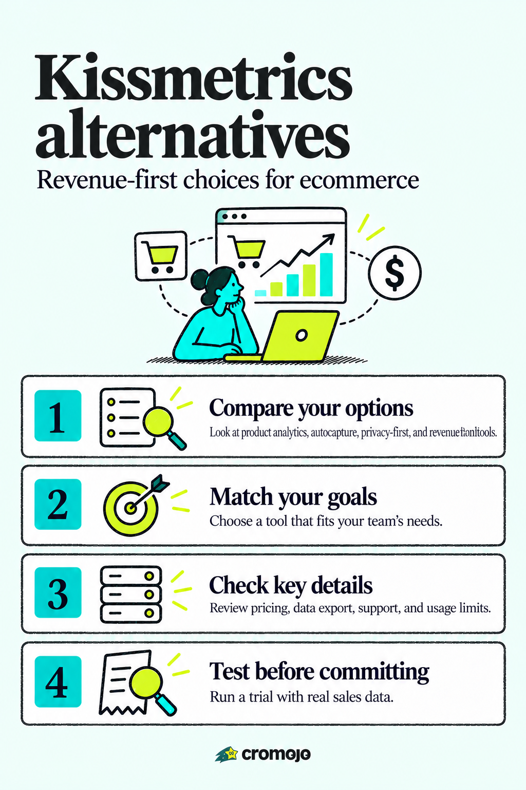 Stop Losing Ad Spend: 4 Kissmetrics Alternatives for Ecommerce Revenue