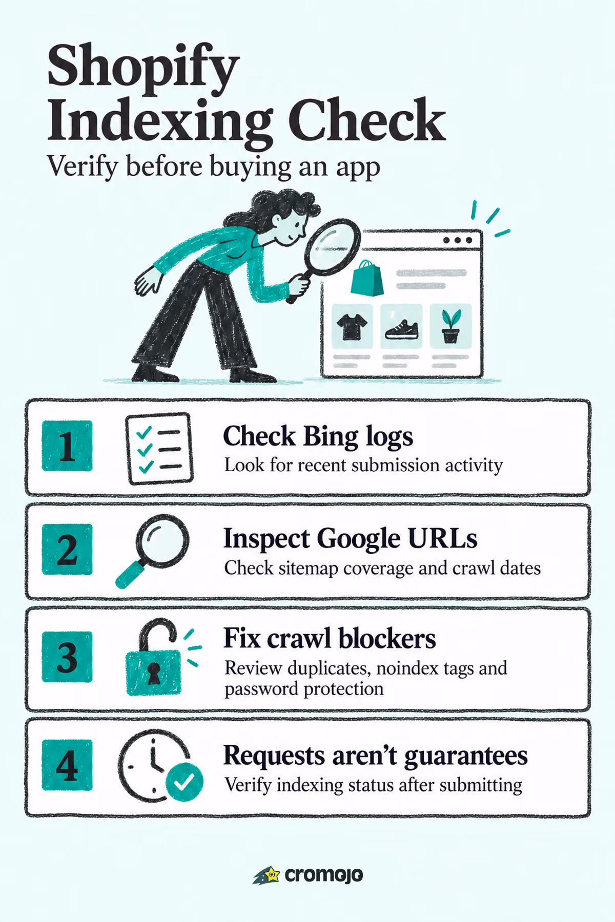 Verify Shopify Instant Indexing in 20 Minutes, Skip Buying an App
