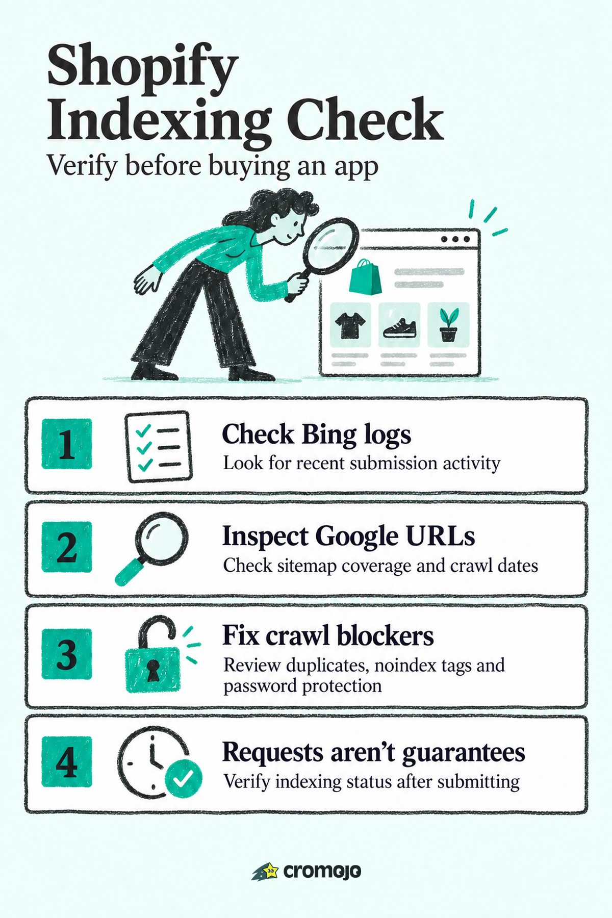 Verify Shopify Instant Indexing in 20 Minutes, Skip Buying an App