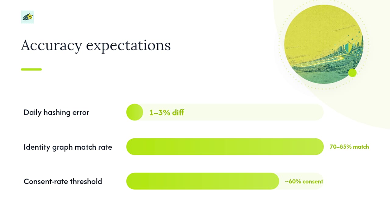 What Accuracy Numbers Should You Actually Expect? , overview diagram