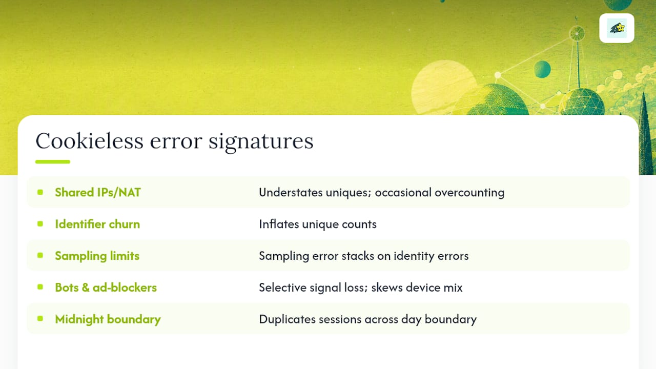 Five cookieless tracking error signatures