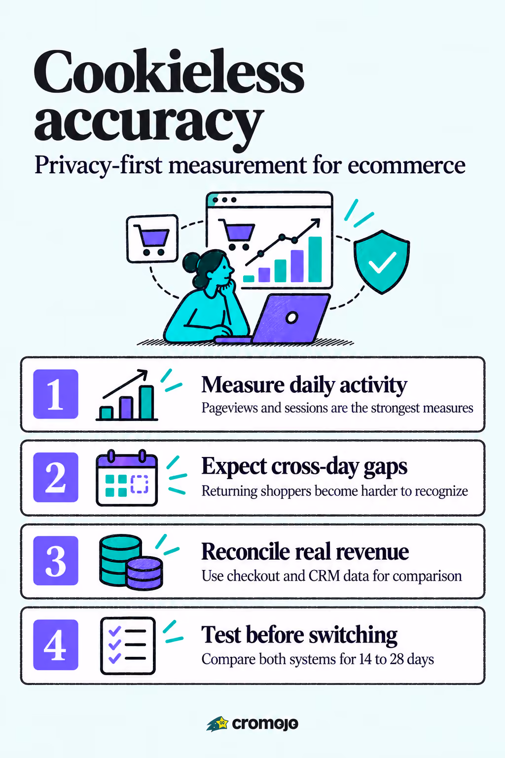 Privacy First Cookieless Tracking Accuracy for Ecommerce Teams