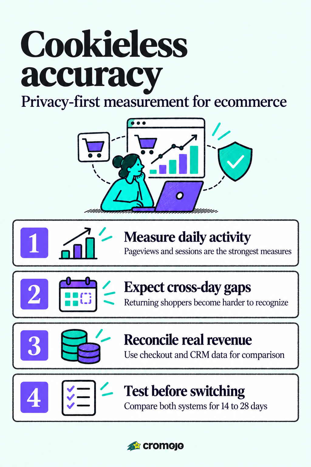 Privacy First Cookieless Tracking Accuracy for Ecommerce Teams