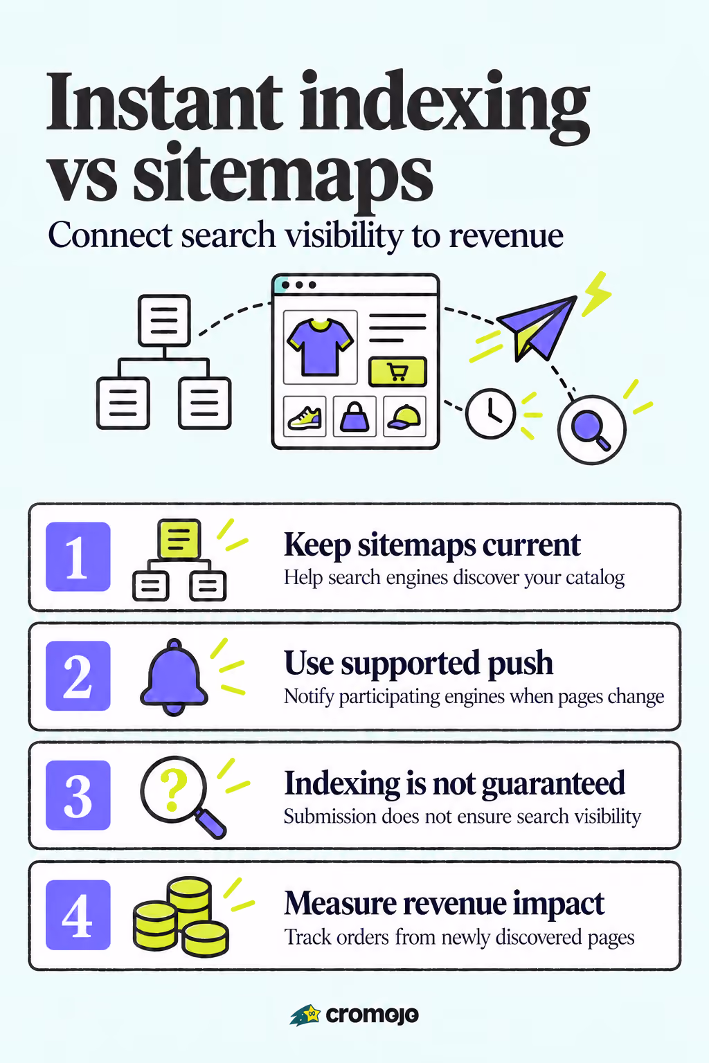 Hours vs Days: Instant Indexing vs Sitemaps for Ecommerce Revenue
