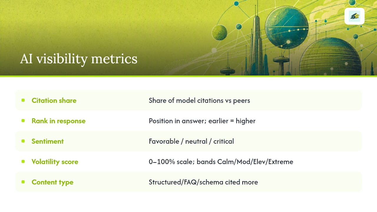 What Metrics Actually Tell You Something? , overview diagram