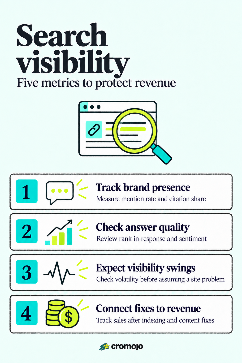 Protect Revenue With Search Visibility Monitoring: Five Metrics